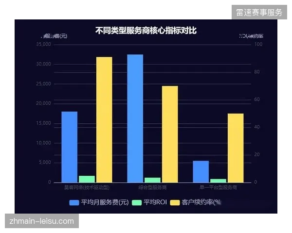 多渠道会员注册体系为何难以精准核算单次营销活动的获客真实ROI